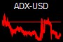 ADX-USD